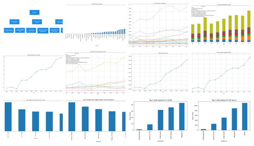 Crime Against Women Data Visualization