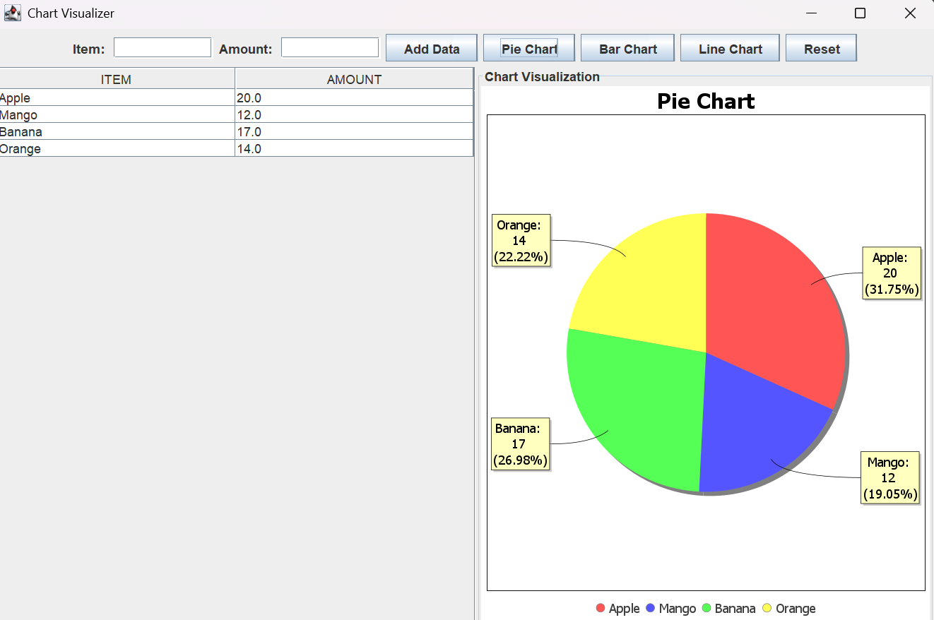 Data Visualization Software